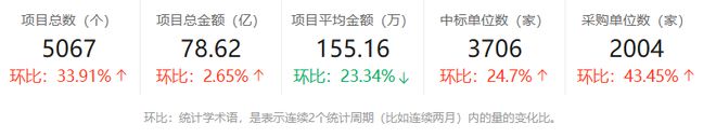 安徽机械设备9月中标超10亿喜维科技、金地建工等成为大赢家！(图2)