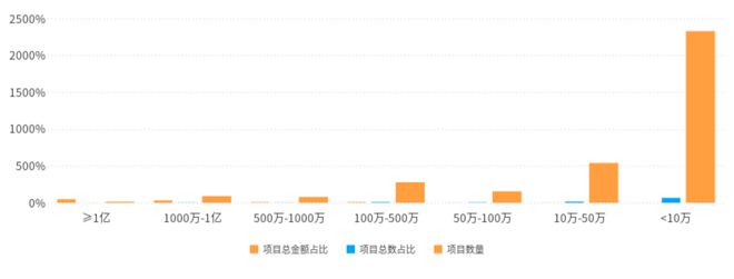 安徽机械设备9月中标超10亿喜维科技、金地建工等成为大赢家！(图3)