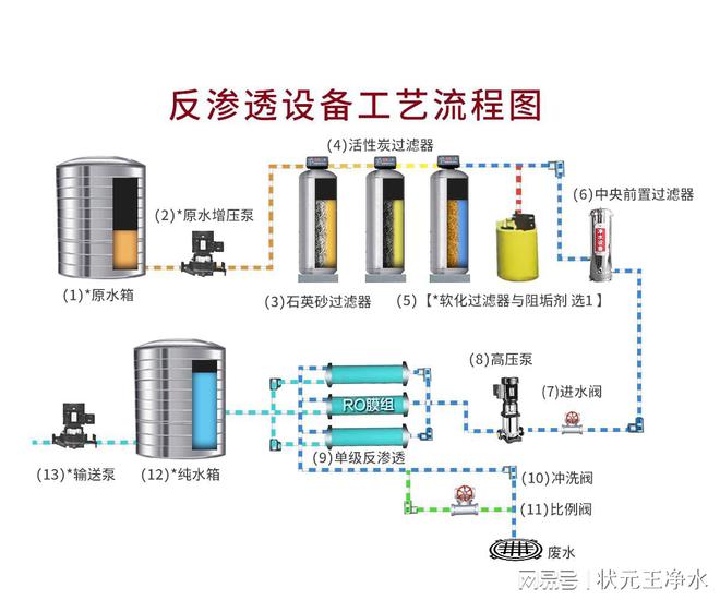 状元王客户猪场养殖用纯净水设备客户案例(图2)