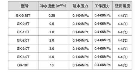 科淋定制纯水超纯水设备：高标准水质保障推动企业环保升级(图1)