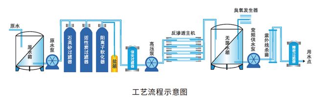 科淋定制纯水超纯水设备：高标准水质保障推动企业环保升级(图3)