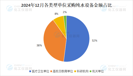 市场月报丨交易总额超2000万 为2024年纯水市场画上句号(图3)