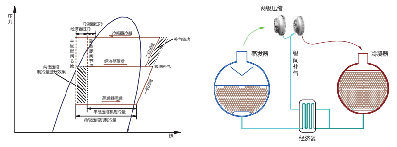 ng28南宫娱乐官网磁悬浮冷水机组(图2)