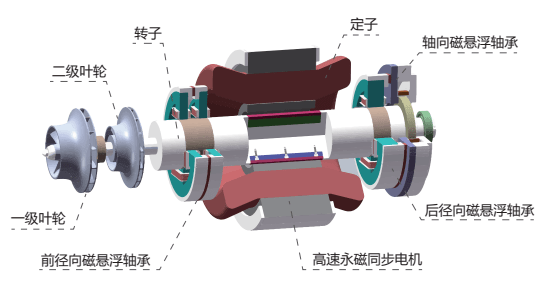 ng28南宫娱乐官网磁悬浮冷水机组(图1)