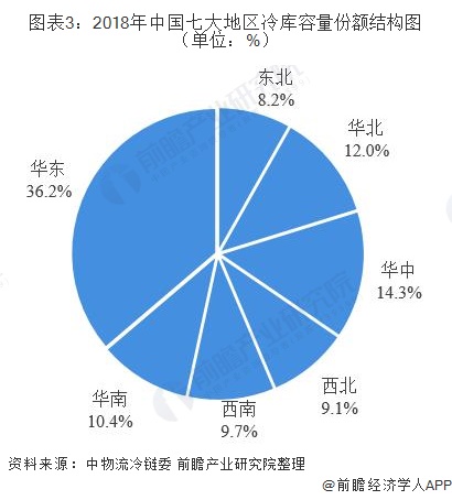 ng28南宫娱乐官网十张图带你看懂中国冷库发展现状及竞争格局 整体增速放缓龙头优(图3)