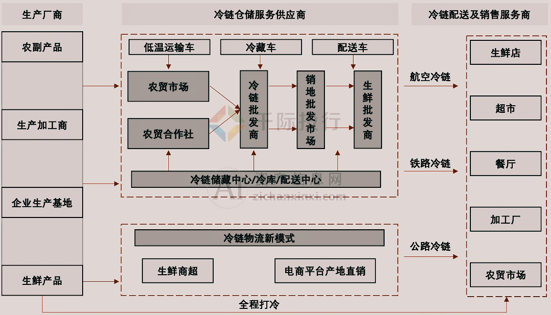 ng28南宫娱乐官网2024年中国冷链物流行业研究报告(图1)