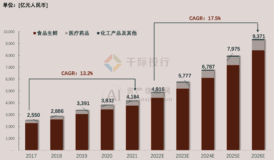 ng28南宫娱乐官网2024年中国冷链物流行业研究报告(图2)