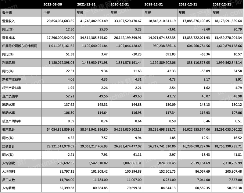 ng28南宫娱乐官网2024年中国冷链物流行业研究报告(图5)