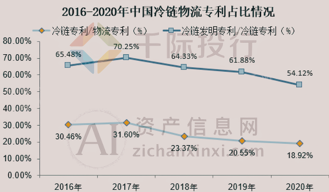 ng28南宫娱乐官网2024年中国冷链物流行业研究报告(图8)