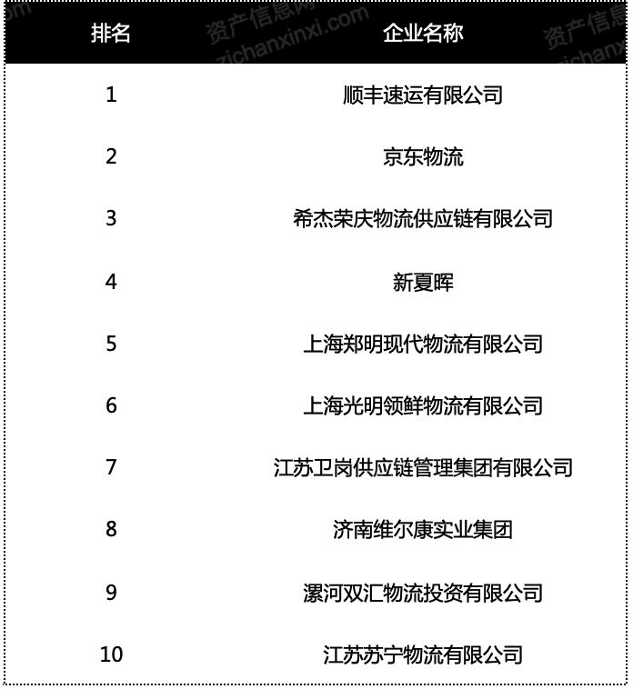 ng28南宫娱乐官网2024年中国冷链物流行业研究报告(图9)