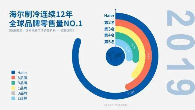 ng28南宫娱乐官网中国冰箱十大排名、2020年下半年冰箱选购攻略【胡胡说家电】(图1)