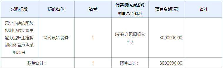 ng28南宫预算300万 吴忠市疾控中心实验室采购冷库制冷设备(图1)