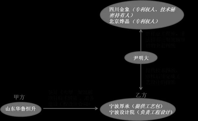 ng28南宫如何获得高额侵权赔偿？谈218亿元“蜜胺”发明专利及技术侵权案(图2)